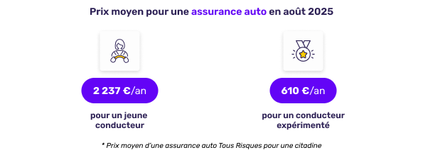 Prix moyen de l'assurance auto en août 2025