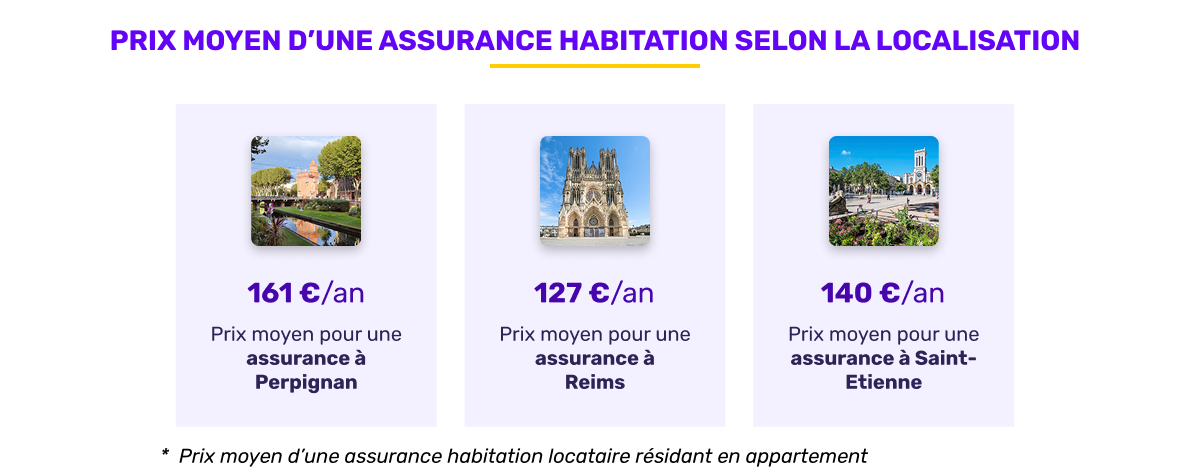 Prix moyen de l'assurance habitation selon la localisation en mars 2026